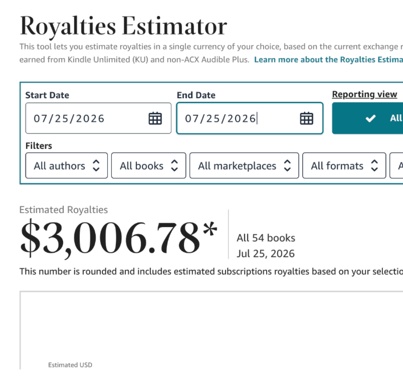 KDP dashboard showing $3,006.78 in royalties, A single 24 hours · July 25, 2026
